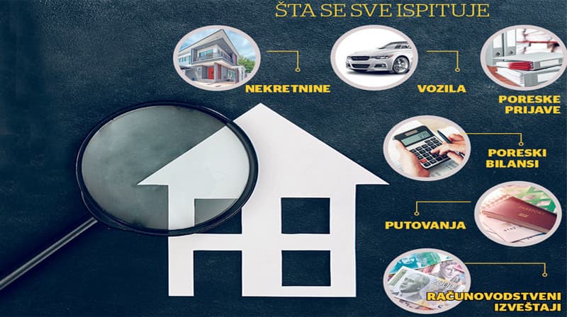 20 LJUDI ČEŠLJA POLITIČARE, BIZNISMENE I ESTRADU Ko se u poslednjih 10 godina sumnjivo bogatio biće pod istragom, a prete i ŽESTOKE KAZNE