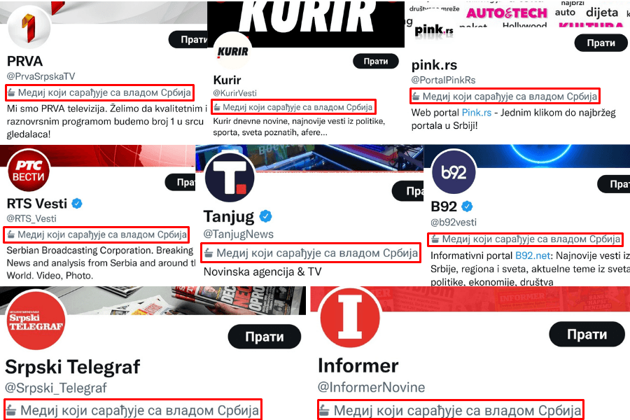 Tviter 10 medija iz Srbije označio kao one čiju uređivačku politiku kontroliše država