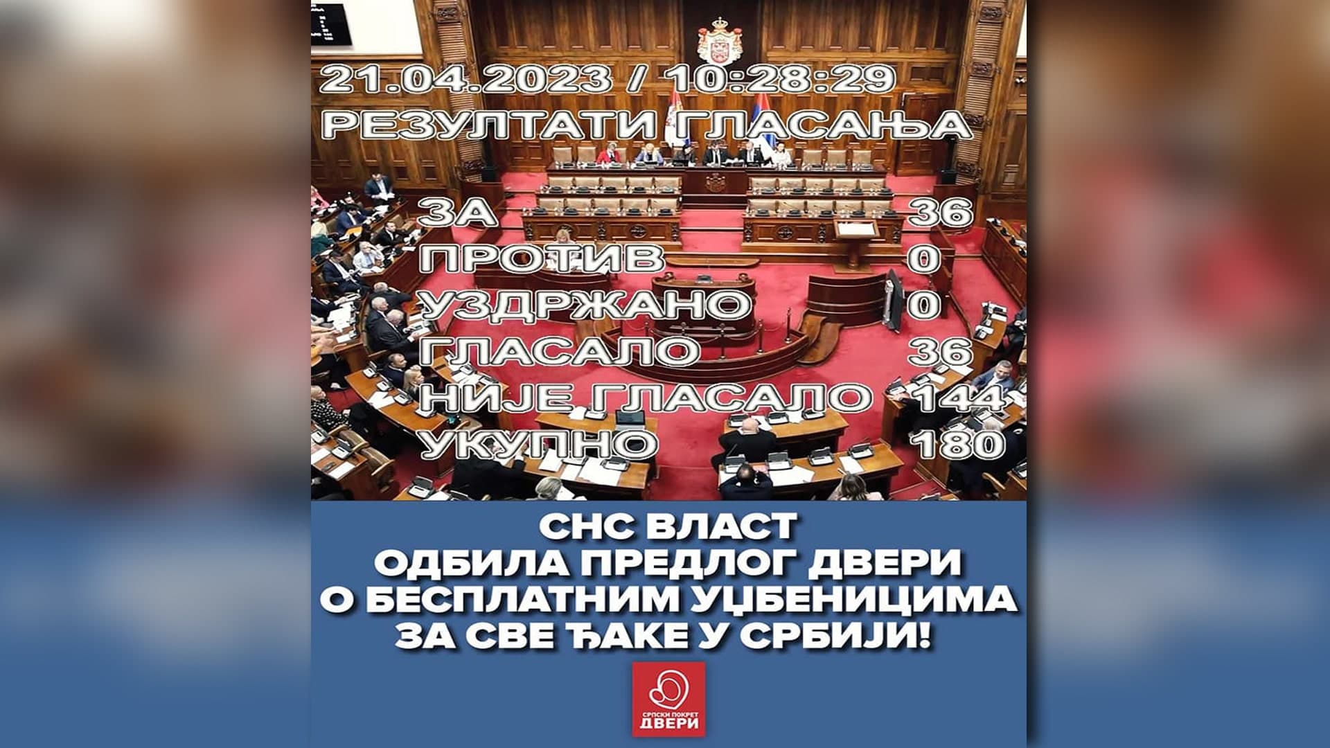 Vladajuća SNS većina odbila predlog Dveri o besplatnim udžbenicima za sve učenike u Srbiji