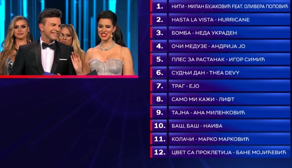 IZABRANI FINALISTI BEOVIZIJE: Dva predstavnika iz Čačka u trci za Eurosong 2020.