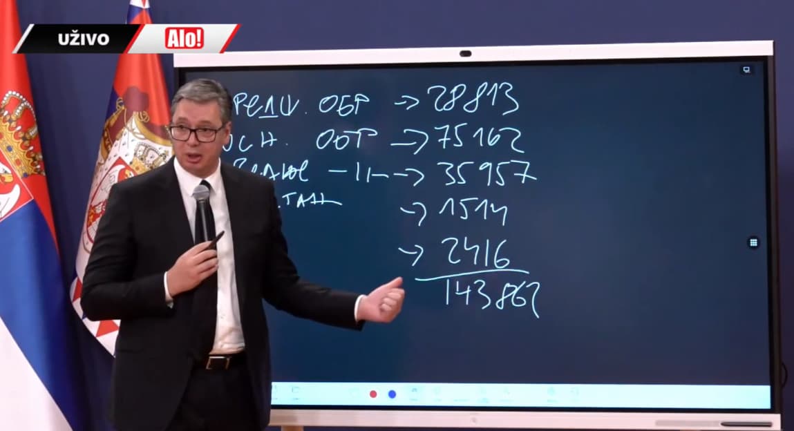 Vučić: Povećanje plata prosveti, zdravstvu, policiji, vojci, penzije... podrška i deci do 16 godina